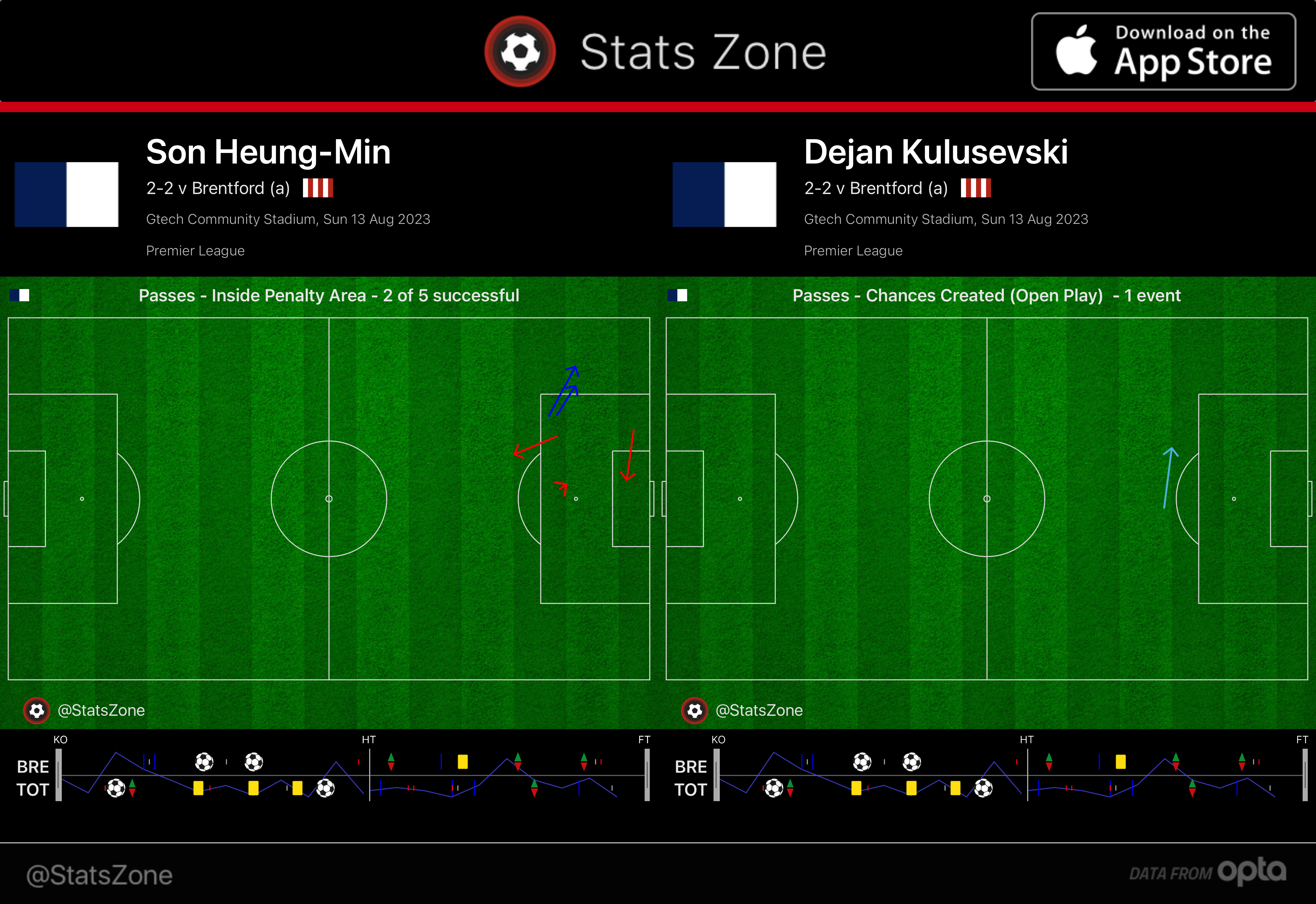 The Revolution's new tactics: Inverted fullbacks dominating new approach