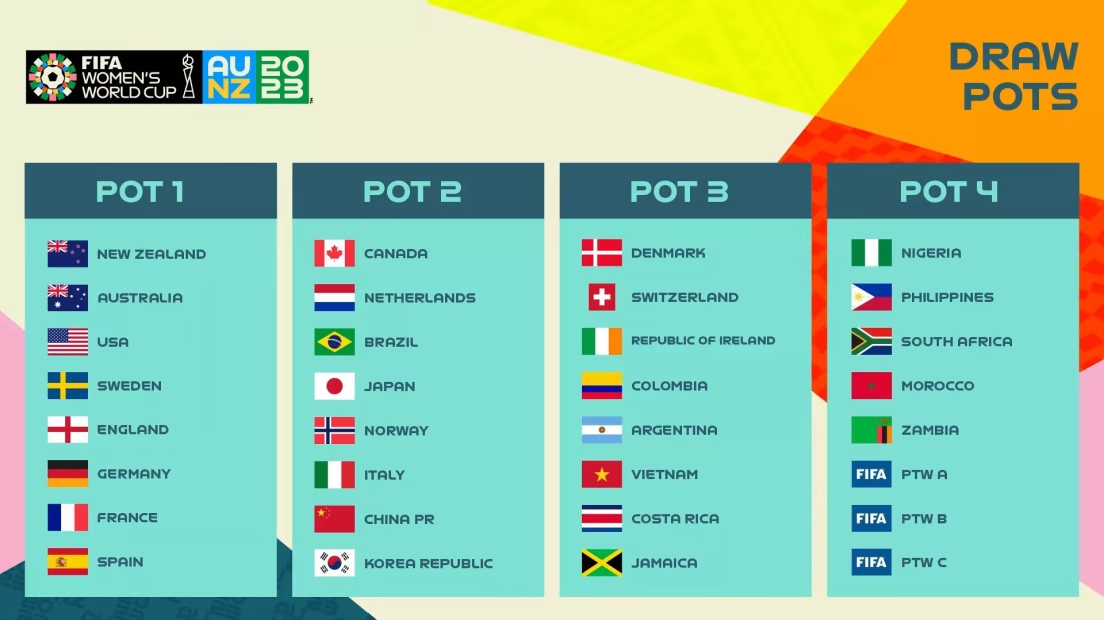 When is the 2023 Women's World Cup draw? Date, time, teams & everything you  need to know